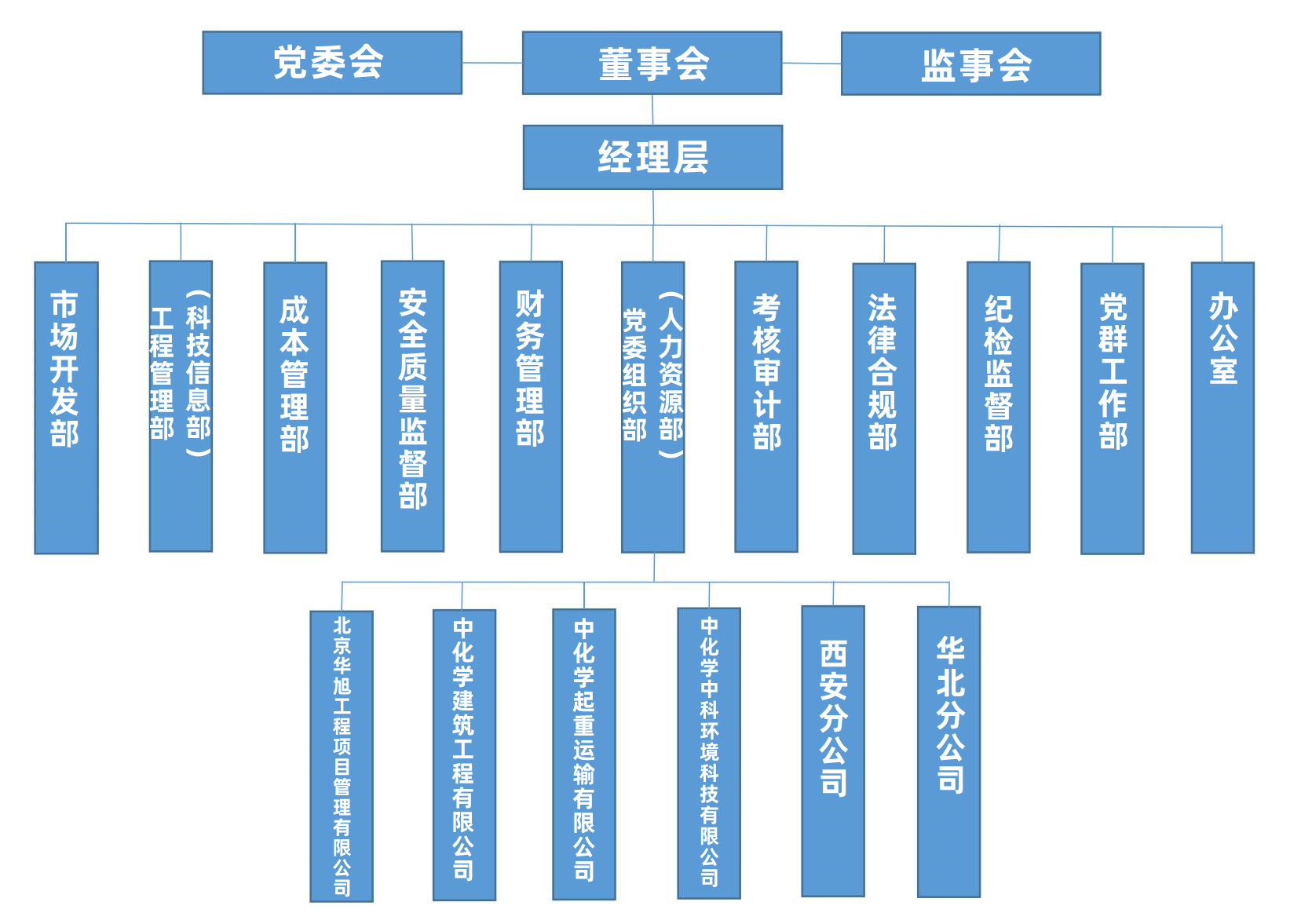 組織結構圖2022-11-28修改.jpg